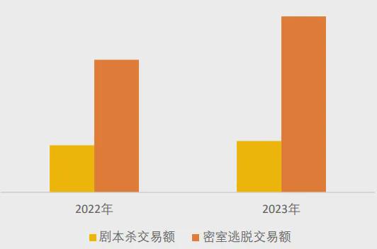 不朽情缘官方网站下载|美团研究院：全国剧本杀、密室逃脱行业发展报告